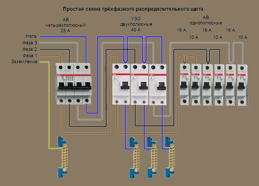 Что лучше для частного дома – однофазный или трехфазный ввод?